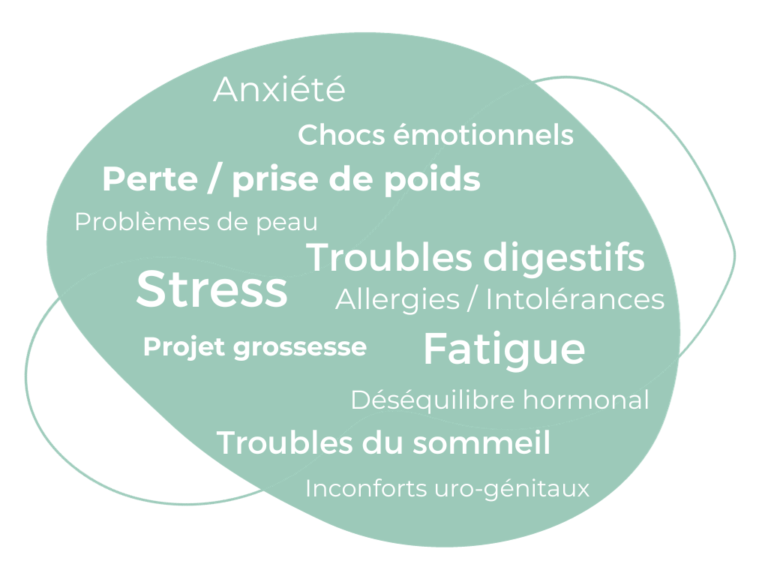 Illustration représentant les principales raisons de consulter un naturopathe